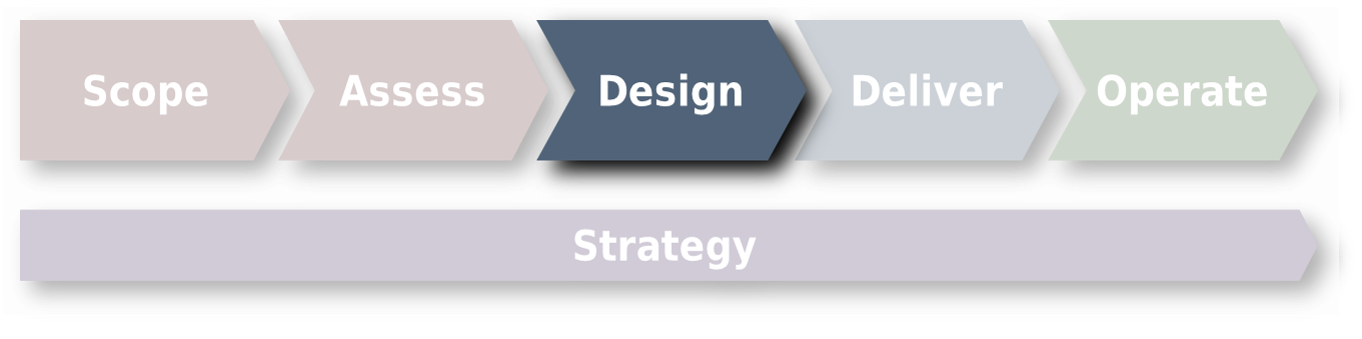 Project Stages - Design